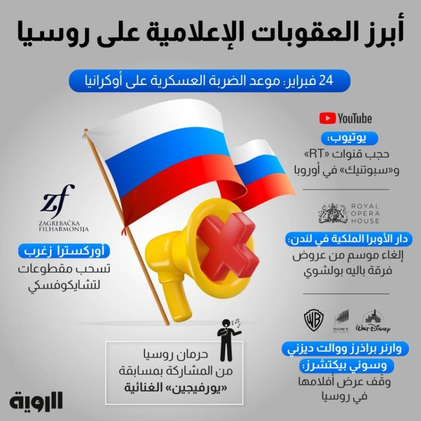 أبرز العقوبات الإعلامية على روسيا