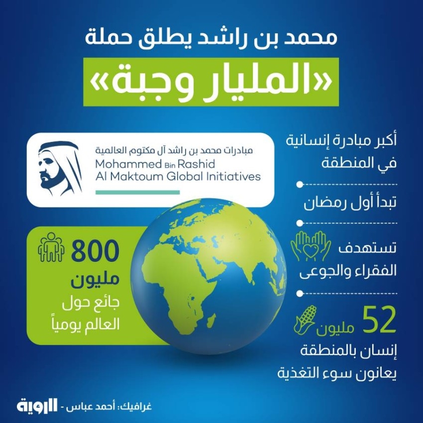الشيخ محمد بن راشد يطلق مبادرة "المليار وجبة"