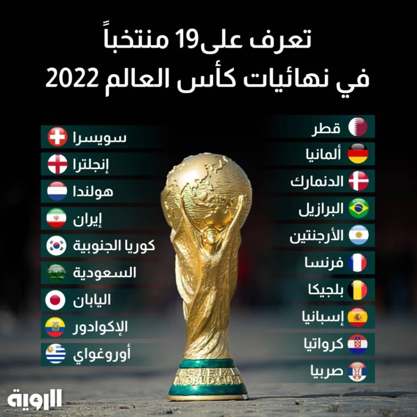 تعرف على 19 في نهائيات كأس العالم 2022