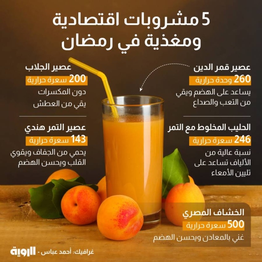 5 مشروبات اقتصادية ومغذية في رمضان