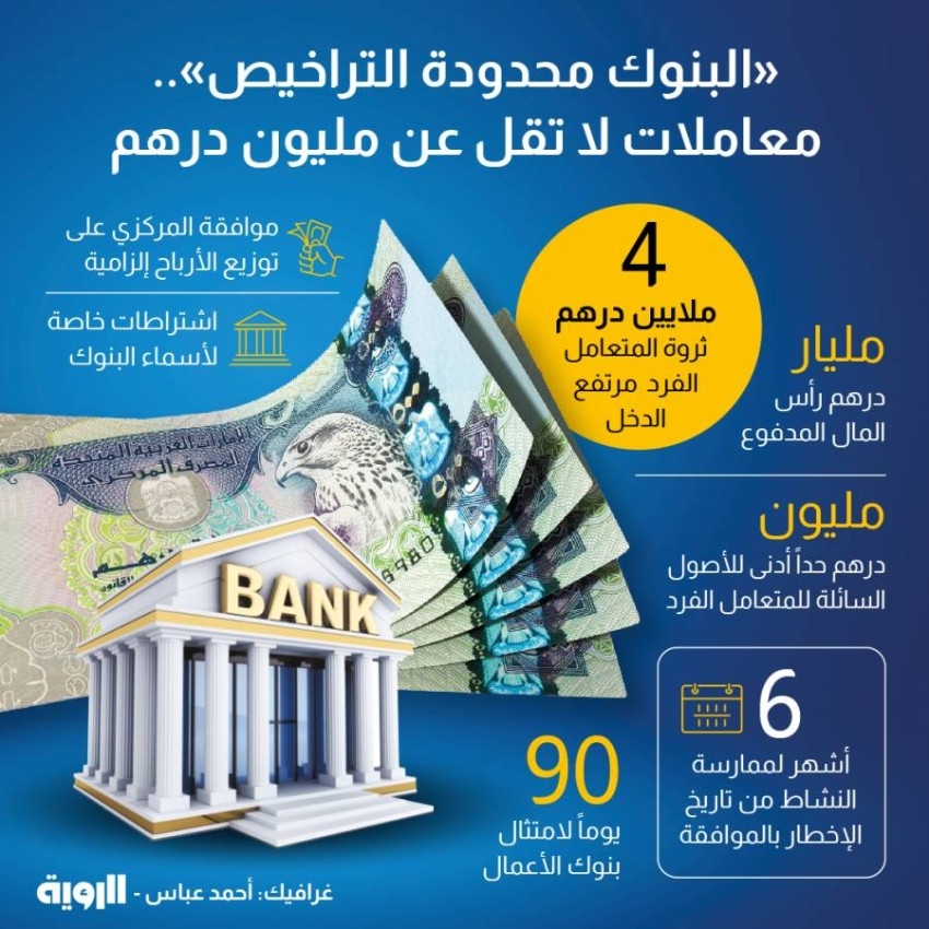 "البنوك محدودة التراخيص"، معاملات لا تقل عن مليون درهم