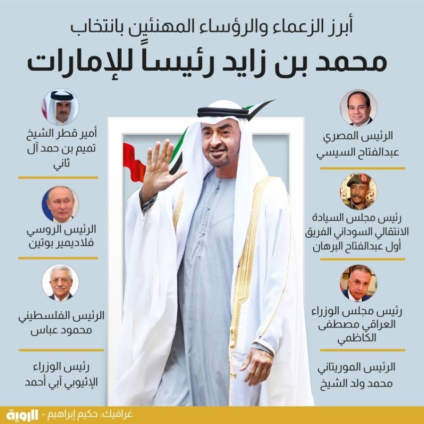 أبرز الزعماء المهنئين بانتخاب محمد بن زايد رئيساً للإمارات