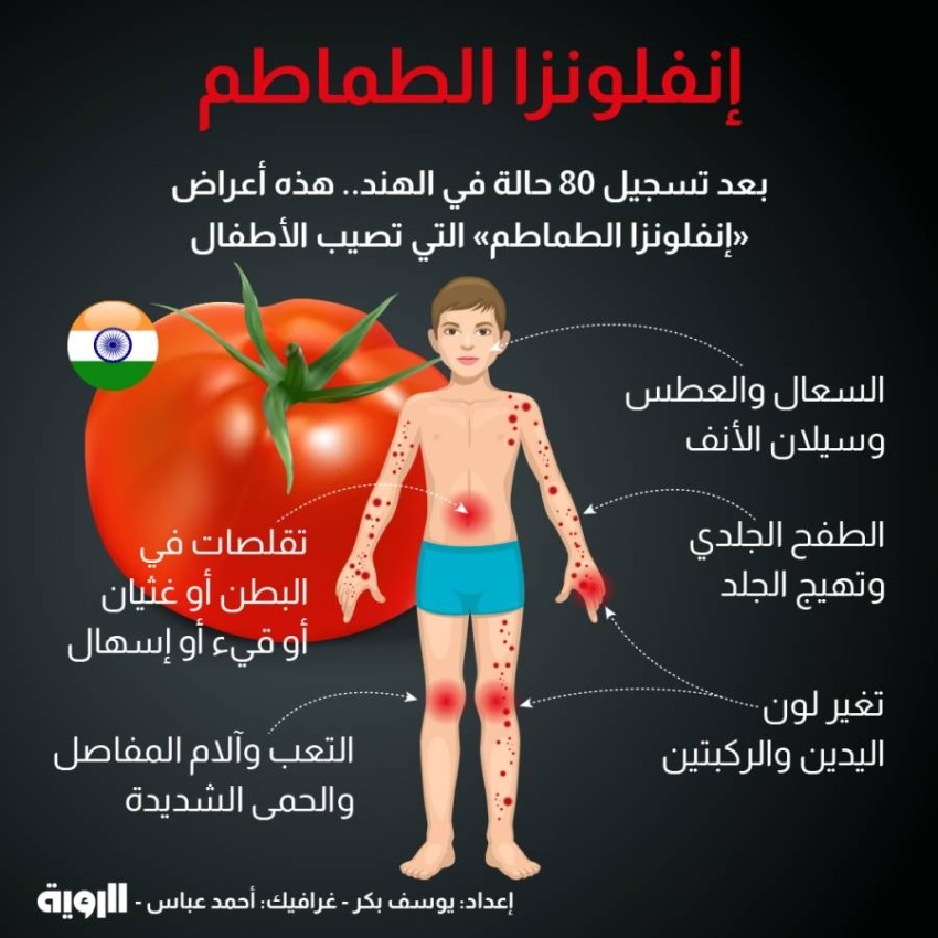 إنفلونزا الطماطم