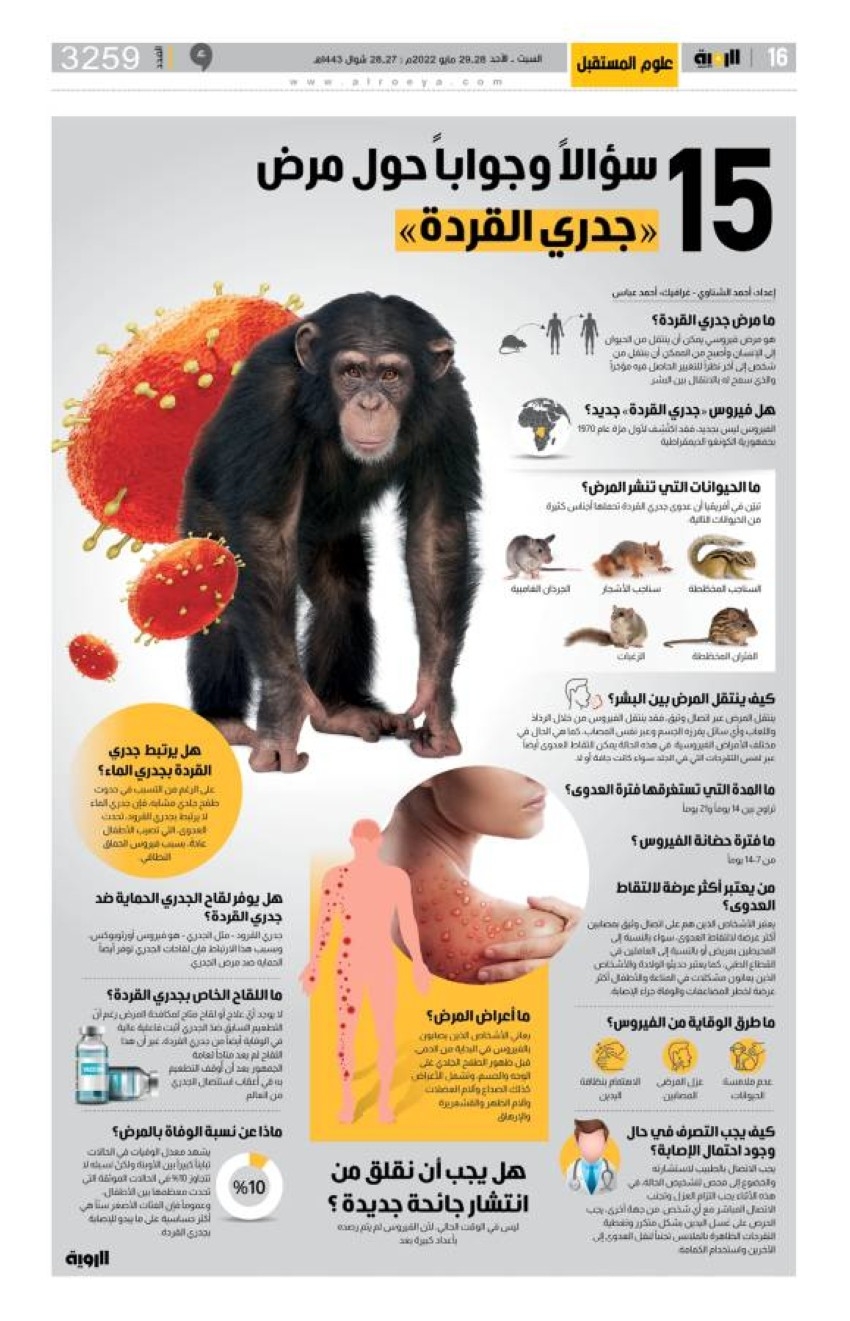 15 سؤالاً وجواباً حول مرض جدري القردة
