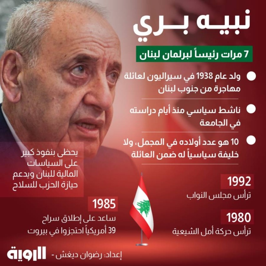 نبيه بري ... 7 مرات رئيساً لبرلمان لبنان
