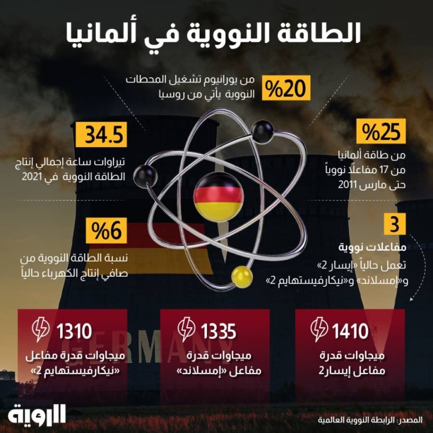 الطاقة النووية في ألمانيا