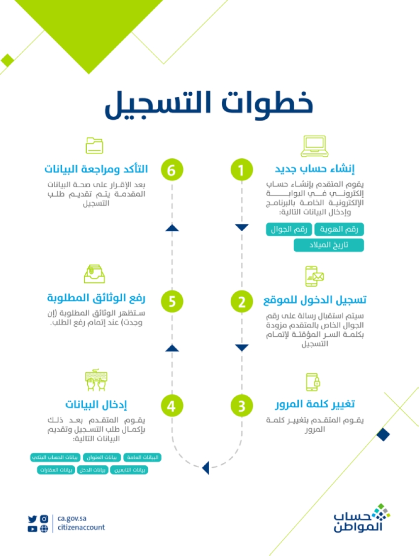 «الموارد البشرية» تعلن موعد صدور نتائج أهلية حساب المواطن الدفعة 59 شهر أكتوبر بالسعودية ورابط الاستعلام