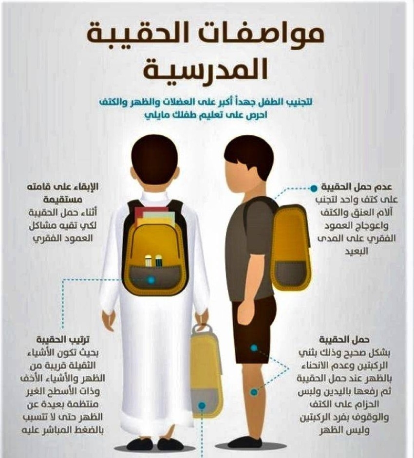 تعرف على مبلغ الحقيبة المدرسية لمستفيدي الضمان الاجتماعي 1444 بالسعودية
