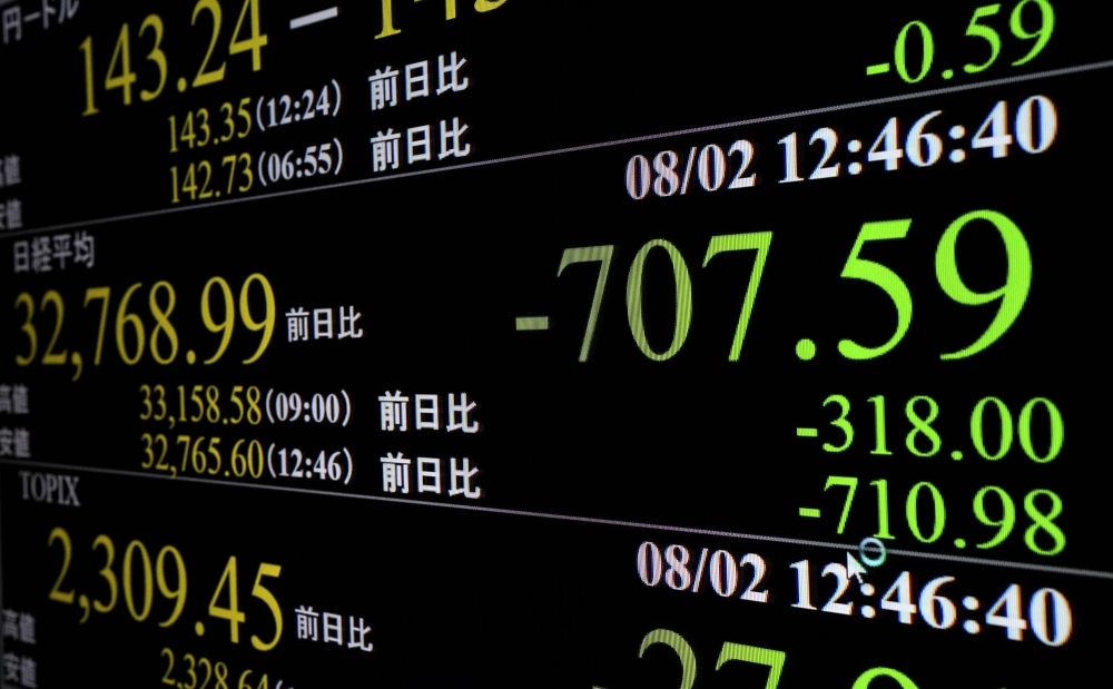 A monitor in Tokyo shows the 225-issue Nikkei stock average dropping more than 700 points on Wednesday.