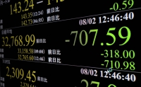 A monitor in Tokyo shows the 225-issue Nikkei stock average dropping more than 700 points on Wednesday. | Kyodo