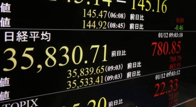 A monitor in Tokyo shows the Nikkei stock average briefly rising by over 700 points on Friday morning.