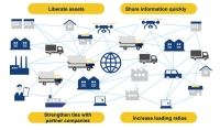 Team Green Logistics connects transportation data on a digital platform. | SEINO HOLDINGS

