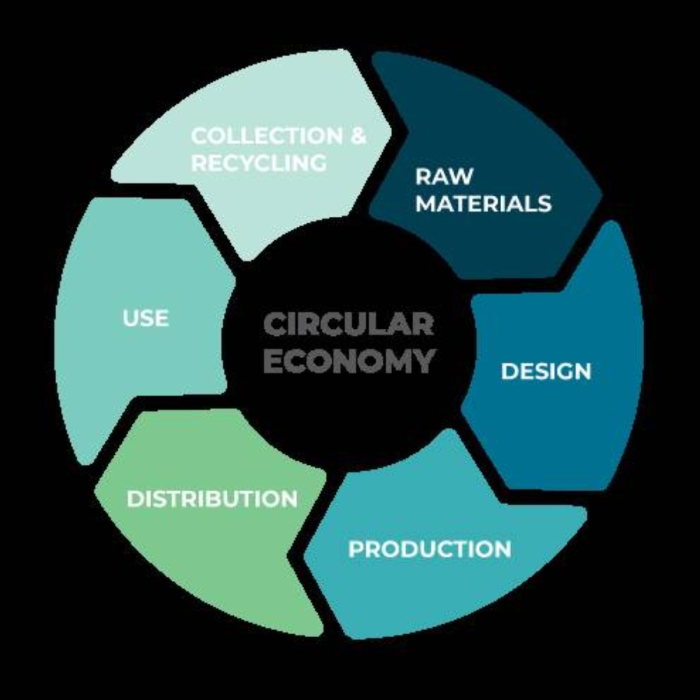 Promoting a circular economy is at the core of Entomal's vision and process. Promoting a circular economy is at the core of Entomal's vision and process.
