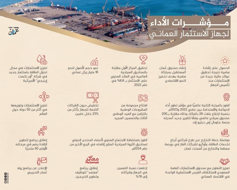 المقومات البشرية للاقتصاد العماني - التحديات التي تواجه تطوير المقومات البشرية في عمان