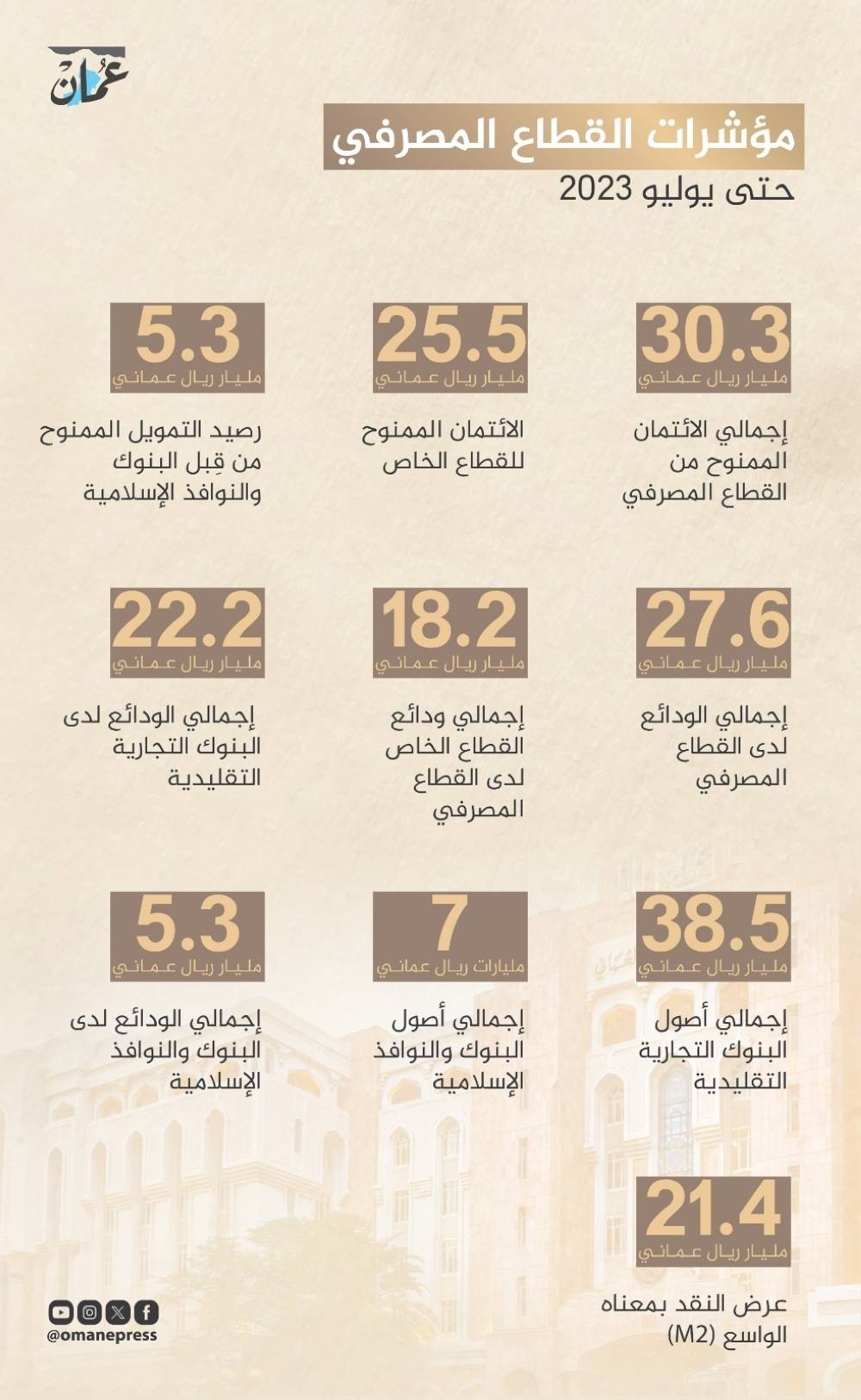 المقومات البشرية للاقتصاد العماني - استنتاجات وتوصيات نهائية