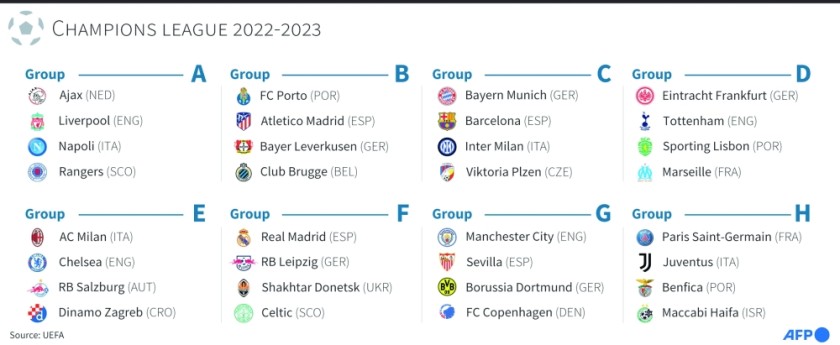 Bayern To Play Barcelona In Cl Group